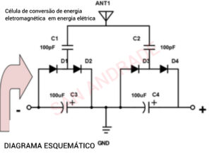 Circuito gerador de energia eletromagnética tesla