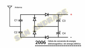 Célula de energia eletromagnética 