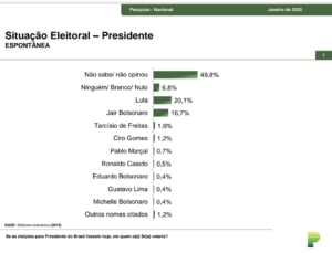 Paraná pesquisas eleitoral presidente 2026