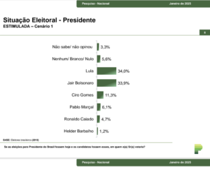 Paraná pesquisas eleitoral presidente 2026