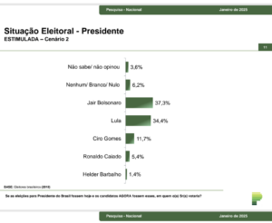Paraná pesquisas eleitoral presidente 2026