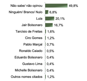 Paraná pesquisas eleitoral presidente 2026