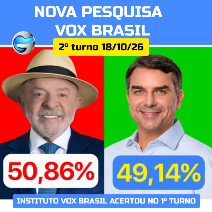 Pesquisa eleitoral Vox Brasil, Lula lidera no segundo turno